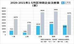 如何安全备份Zcash钱包地址